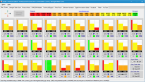 Fx Multi Currency Strength Meter Software Fxmcsm - 