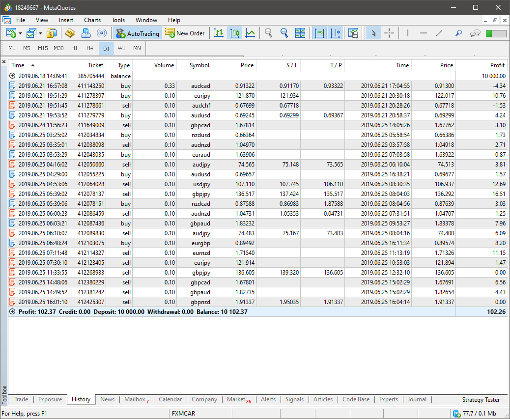 MT5 FX Multi Currency Analyser Robot Trading Account image