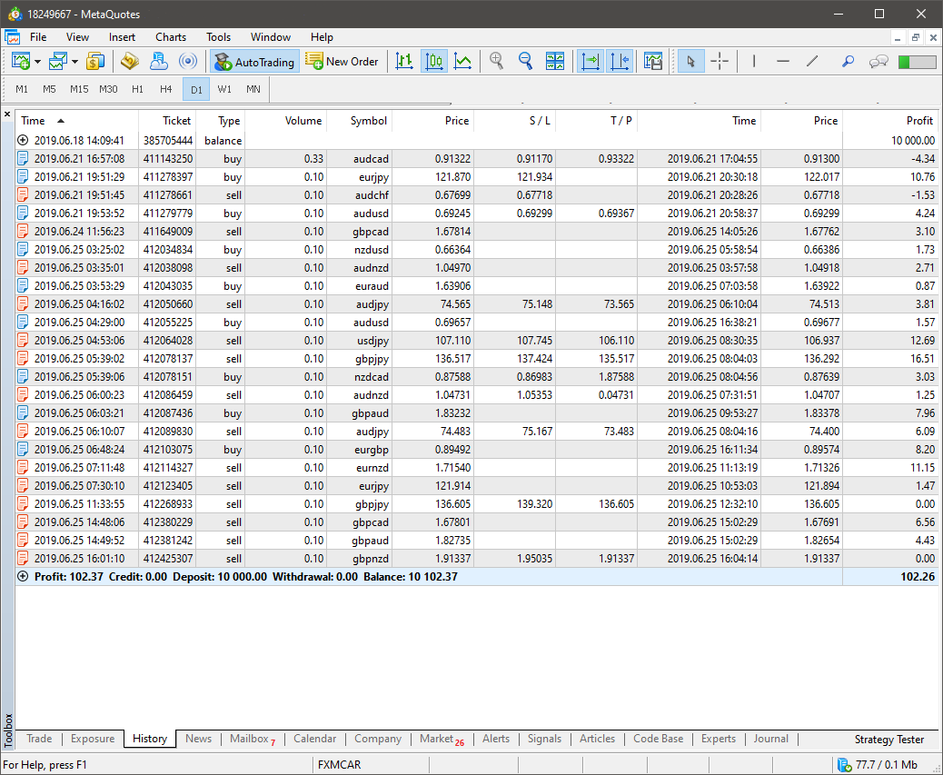 MT5 FX Multi Currency Analyser / Robot Trading Account MT5 FX Multi Currency Analyser / Robot Trading Account image