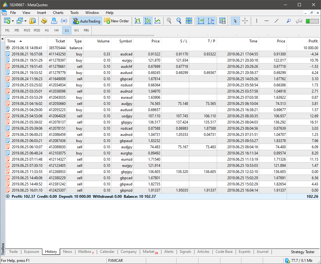 MT5 FX Multi Currency Analyser Robot Software | FXMCSM