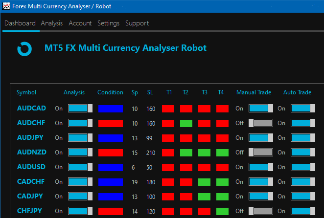 FX Multi Currency Analyser Robot image
