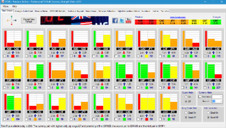 Mt4 Fx Multi Currency Strength Meter Software Fxmcsm - 